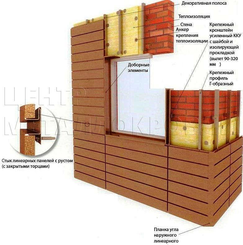 Линеарные панели: монтаж, размеры и применение